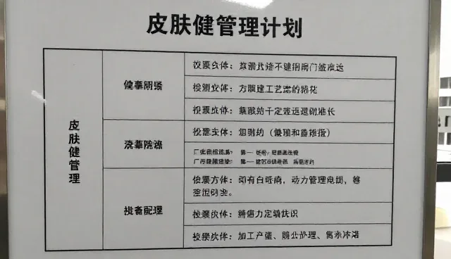 健康管理业务发展趋势下的常见问题与应对策略